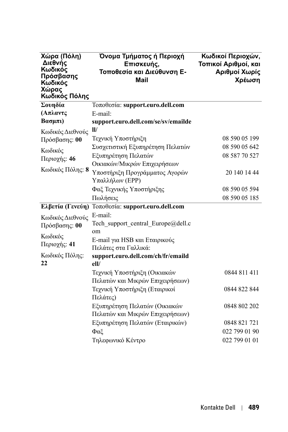 Dell 3400MP Projector User Manual | Page 489 / 570
