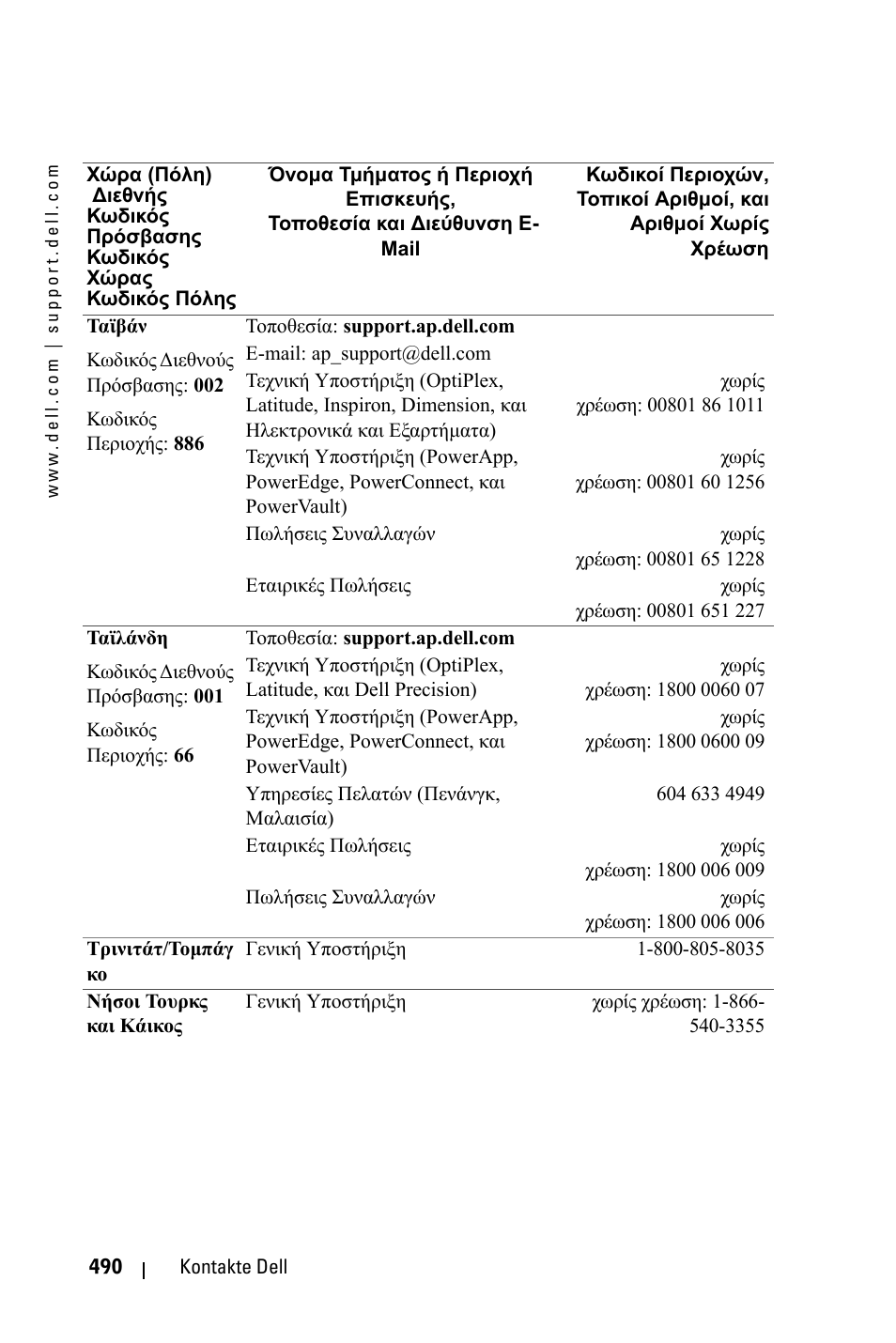 Dell 3400MP Projector User Manual | Page 490 / 570