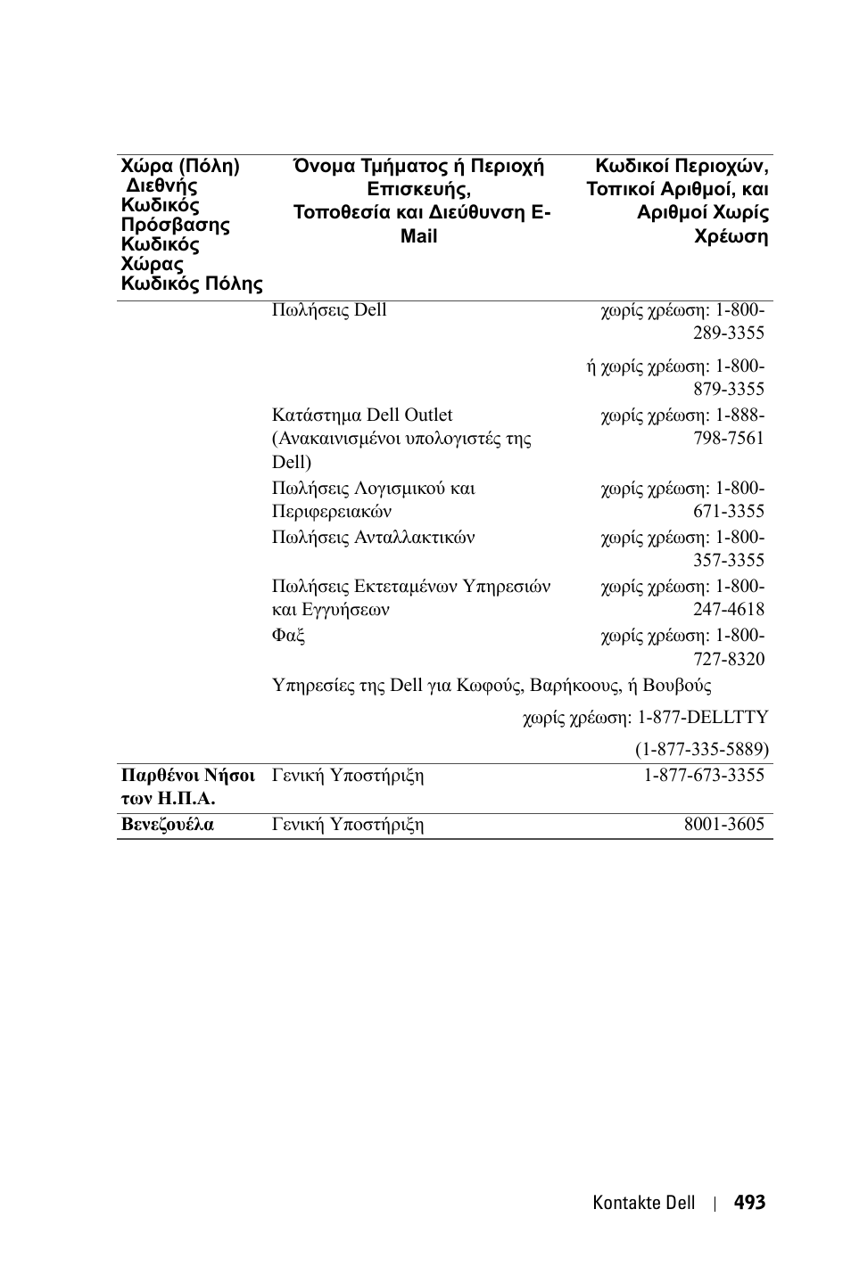 Dell 3400MP Projector User Manual | Page 493 / 570