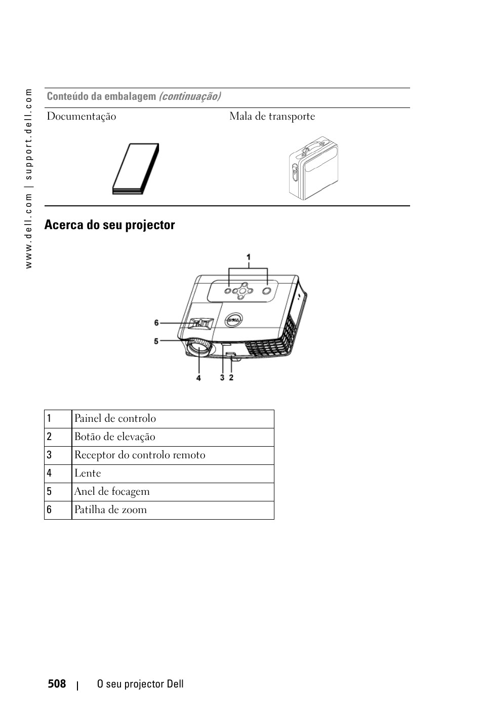 Acerca do seu projector | Dell 3400MP Projector User Manual | Page 508 / 570