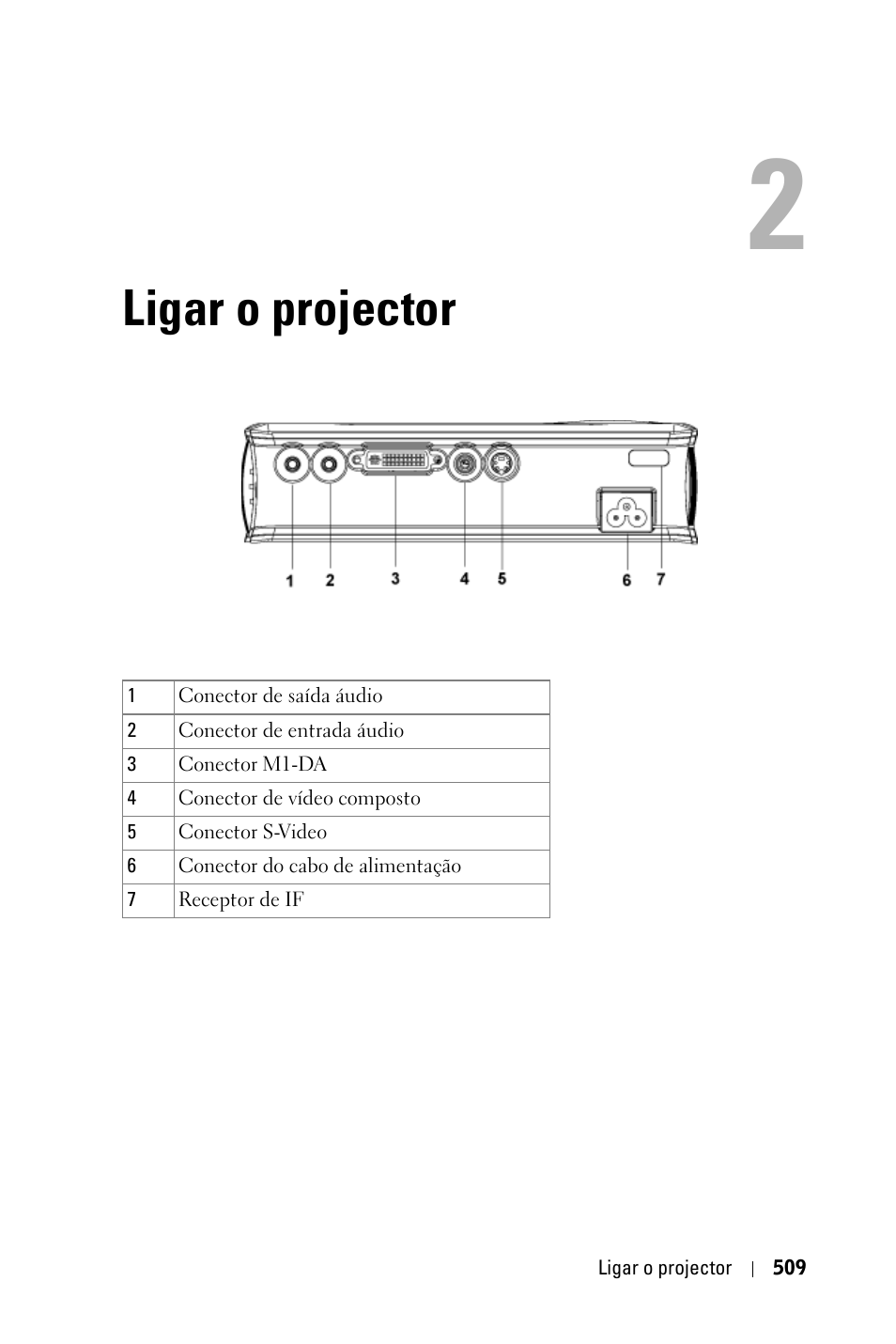 Ligar o projector | Dell 3400MP Projector User Manual | Page 509 / 570