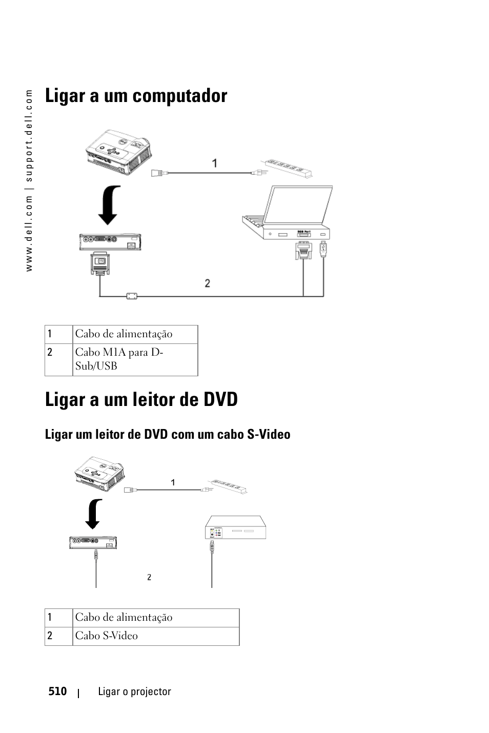 Ligar a um computador ligar a um leitor de dvd, Ligar um leitor de dvd com um cabo s-video | Dell 3400MP Projector User Manual | Page 510 / 570