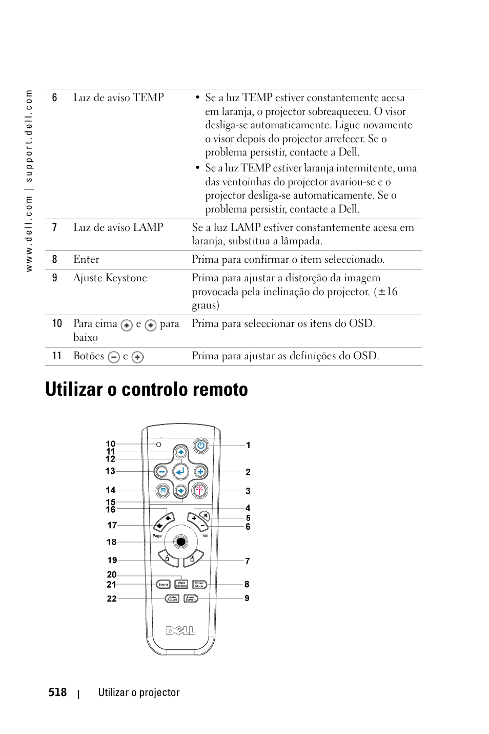 Utilizar o controlo remoto | Dell 3400MP Projector User Manual | Page 518 / 570