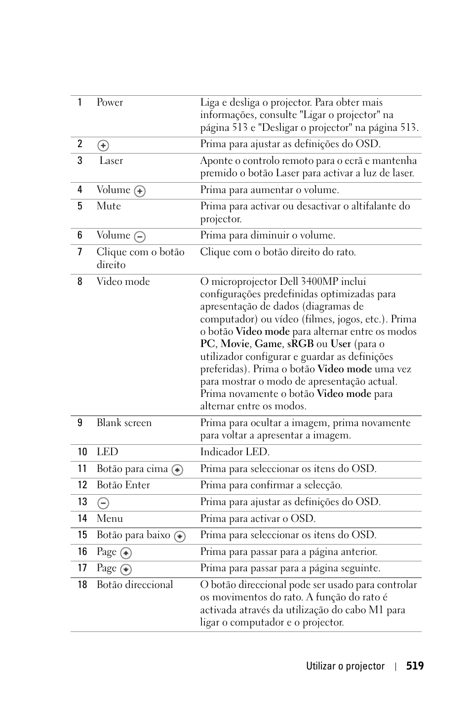 Dell 3400MP Projector User Manual | Page 519 / 570