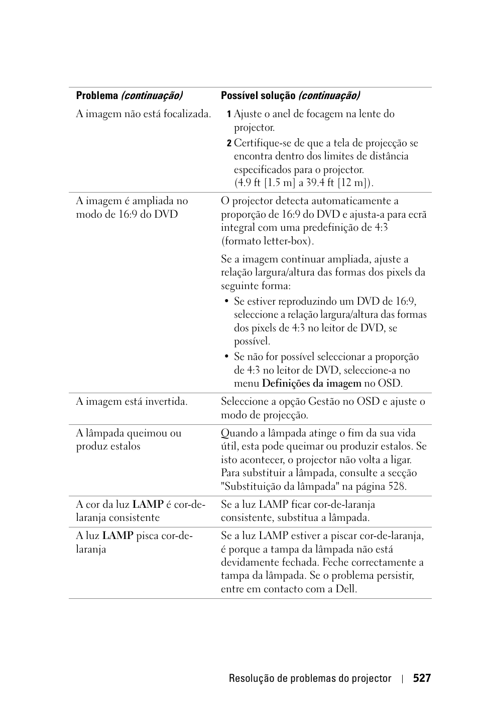 Dell 3400MP Projector User Manual | Page 527 / 570