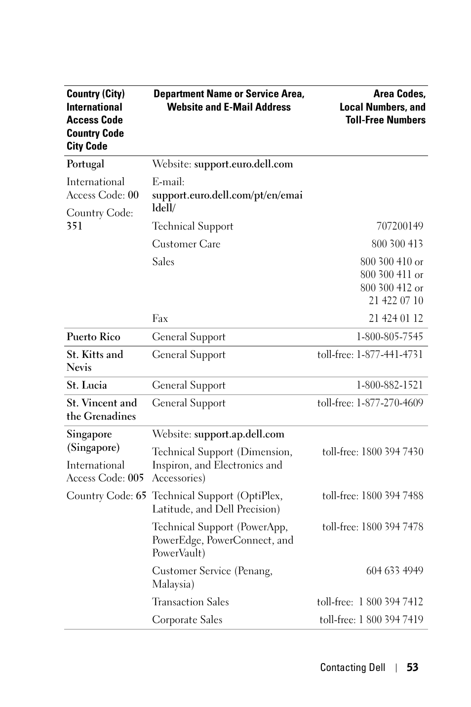 Dell 3400MP Projector User Manual | Page 53 / 570