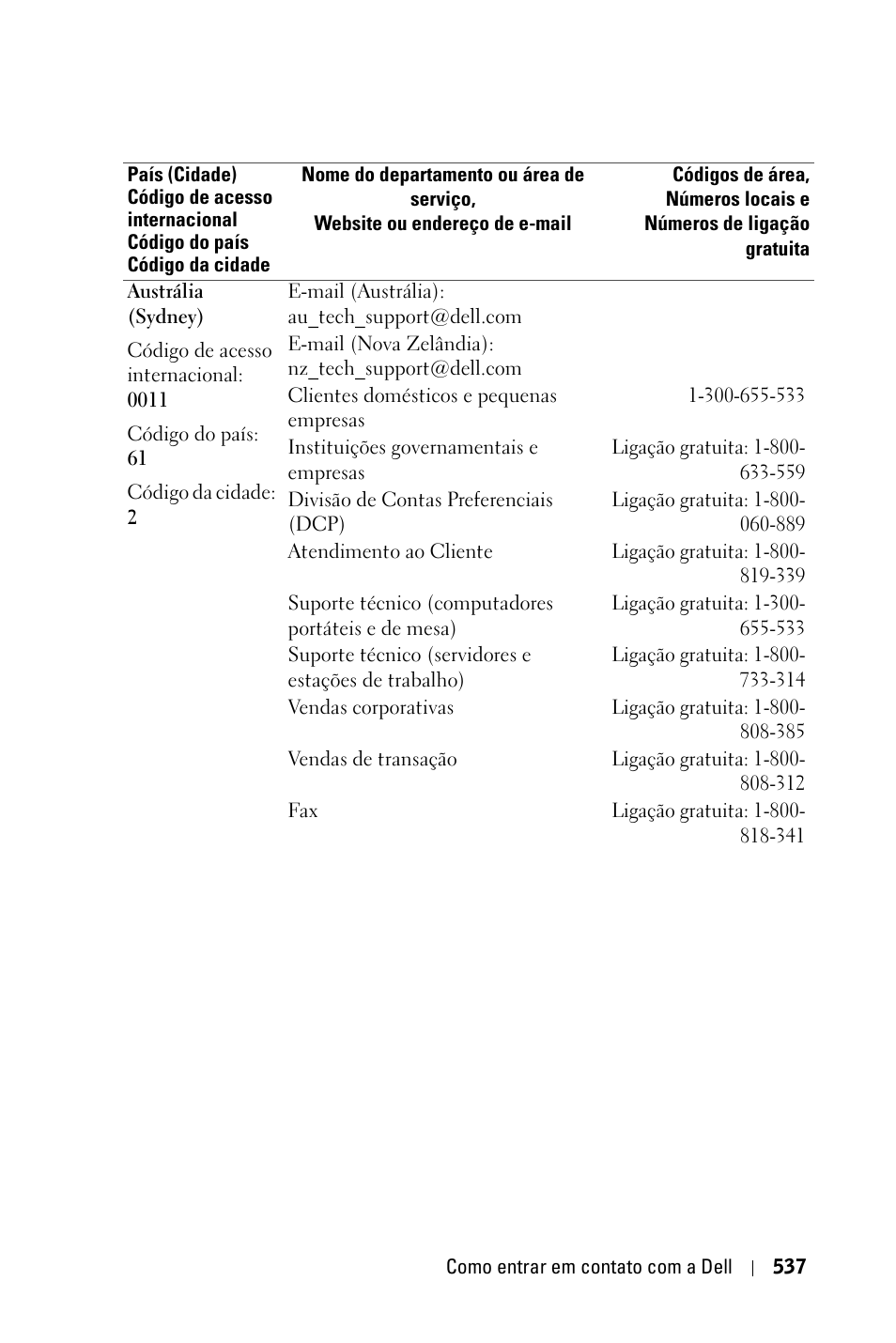 Dell 3400MP Projector User Manual | Page 537 / 570