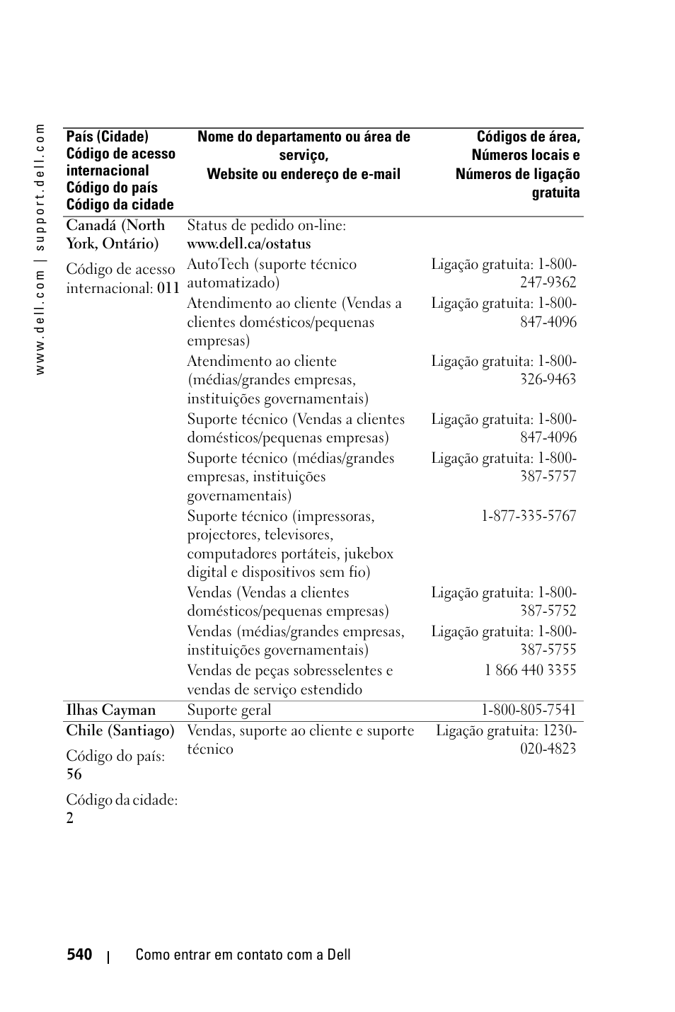 Dell 3400MP Projector User Manual | Page 540 / 570