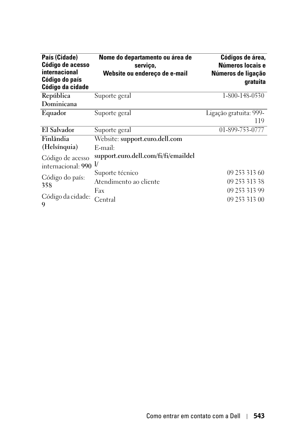 Dell 3400MP Projector User Manual | Page 543 / 570