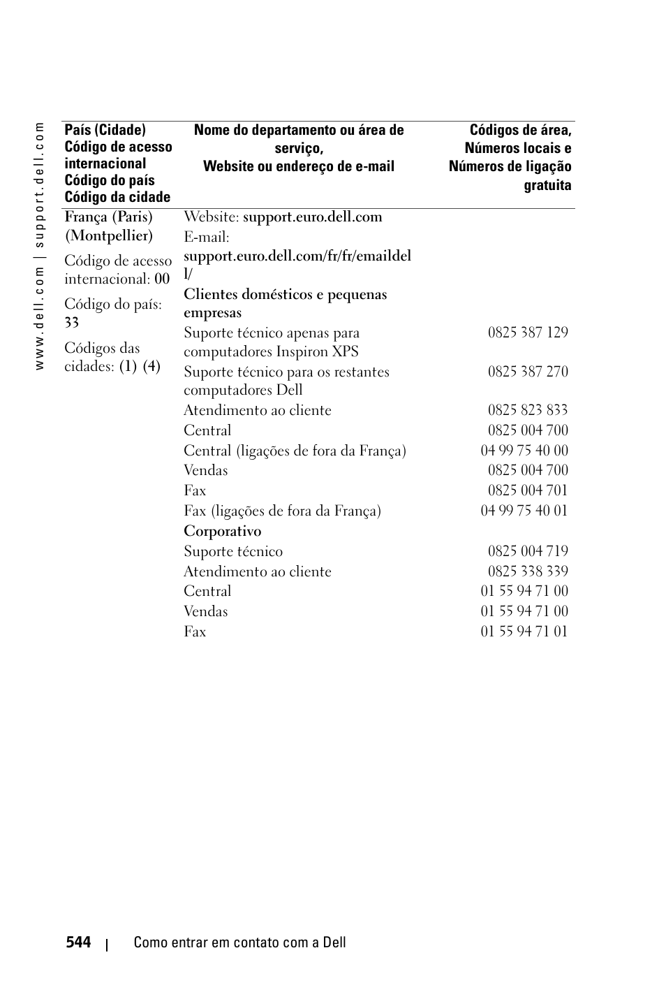 Dell 3400MP Projector User Manual | Page 544 / 570