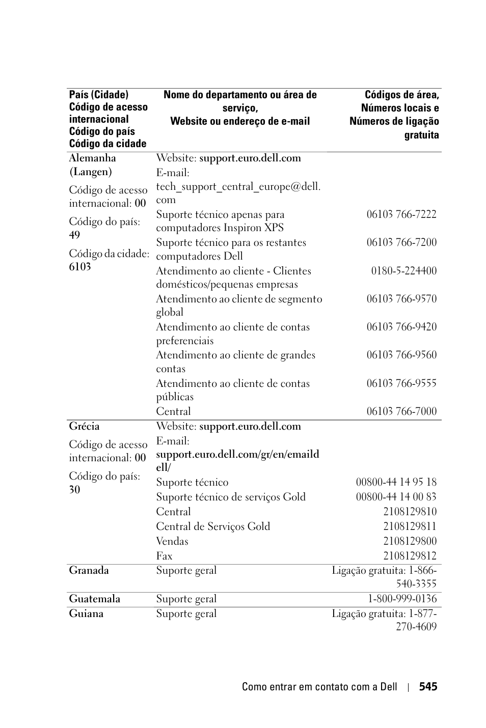 Dell 3400MP Projector User Manual | Page 545 / 570