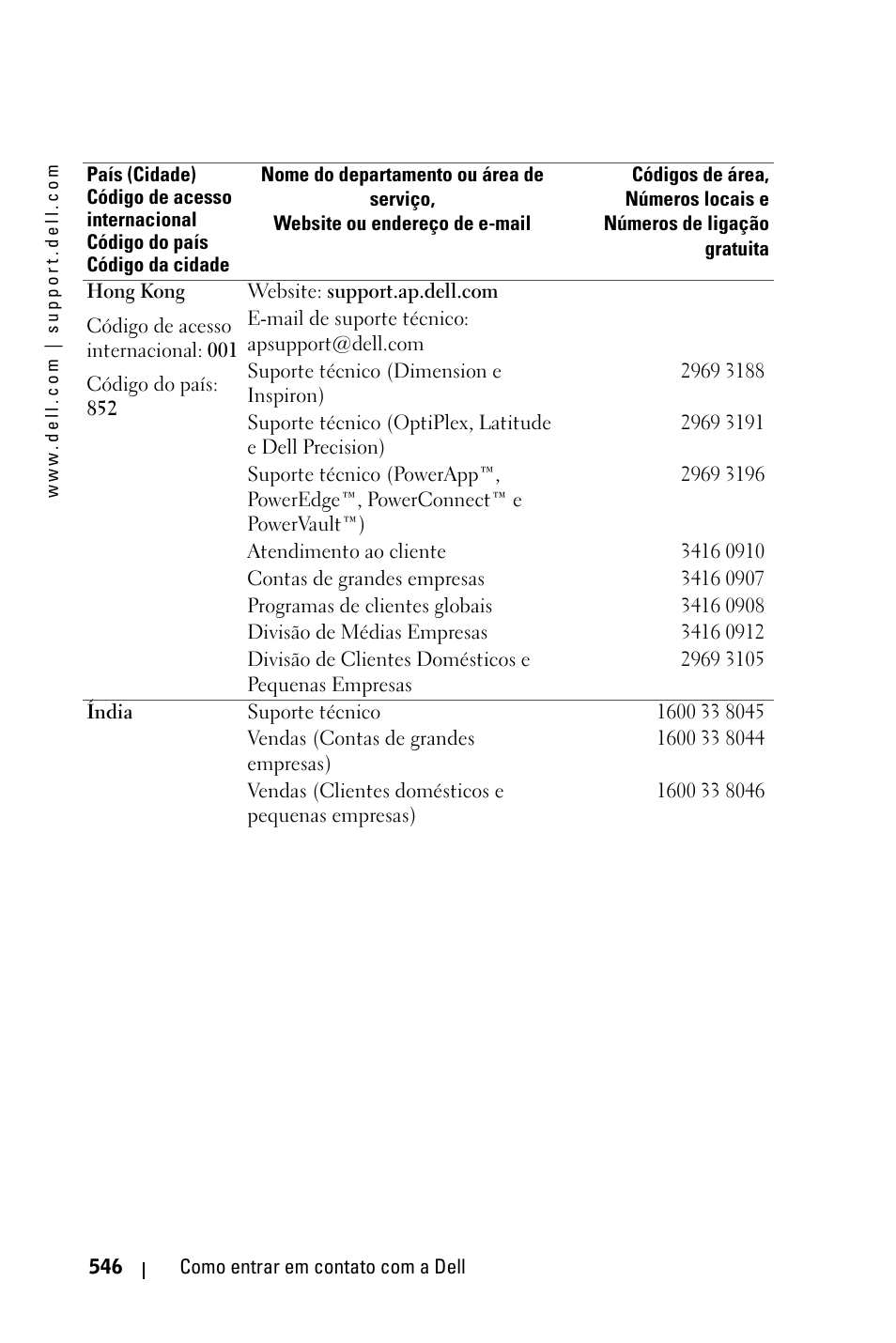 Dell 3400MP Projector User Manual | Page 546 / 570