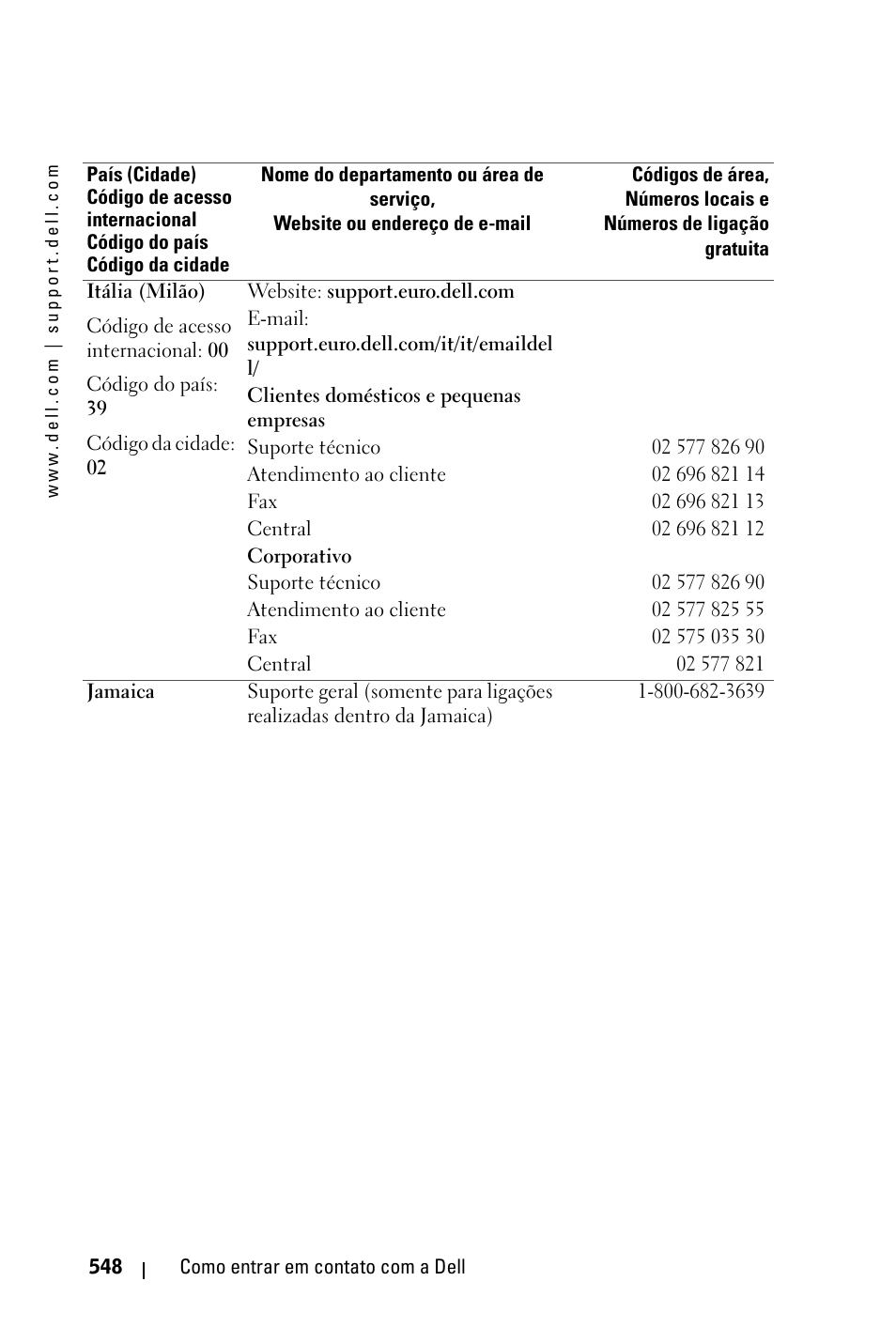 Dell 3400MP Projector User Manual | Page 548 / 570