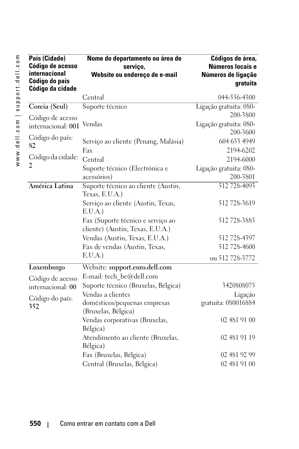 Dell 3400MP Projector User Manual | Page 550 / 570