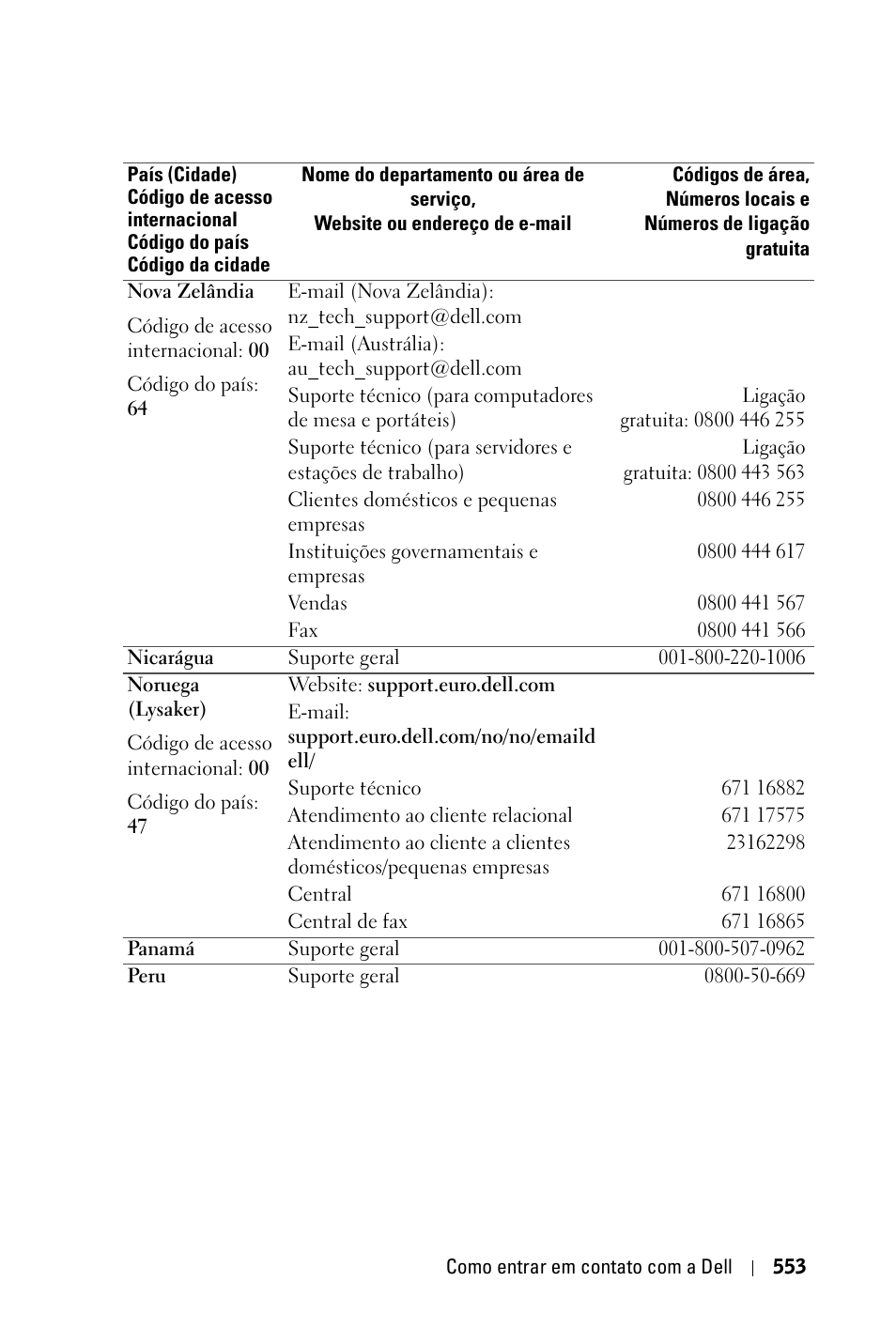 Dell 3400MP Projector User Manual | Page 553 / 570