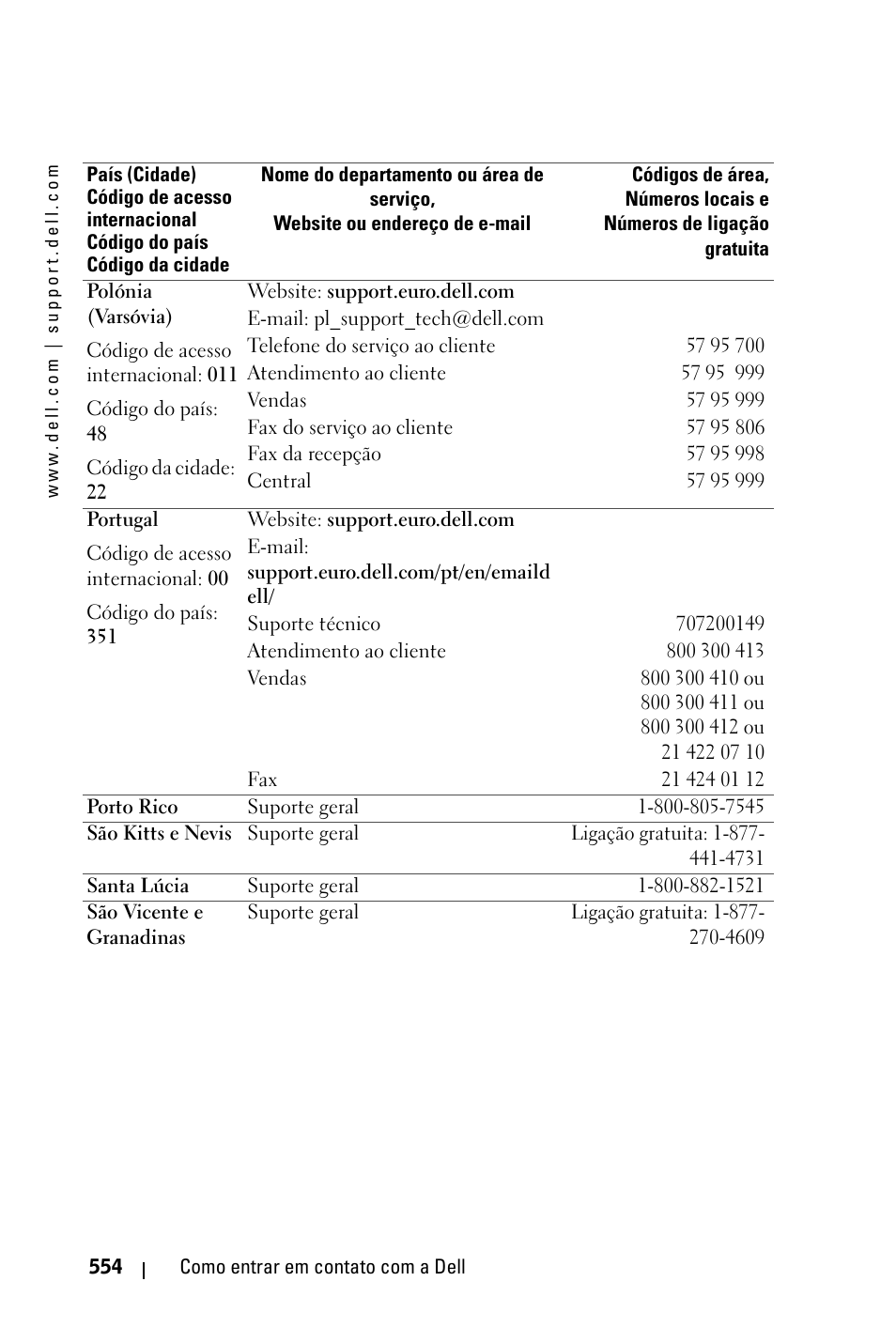 Dell 3400MP Projector User Manual | Page 554 / 570