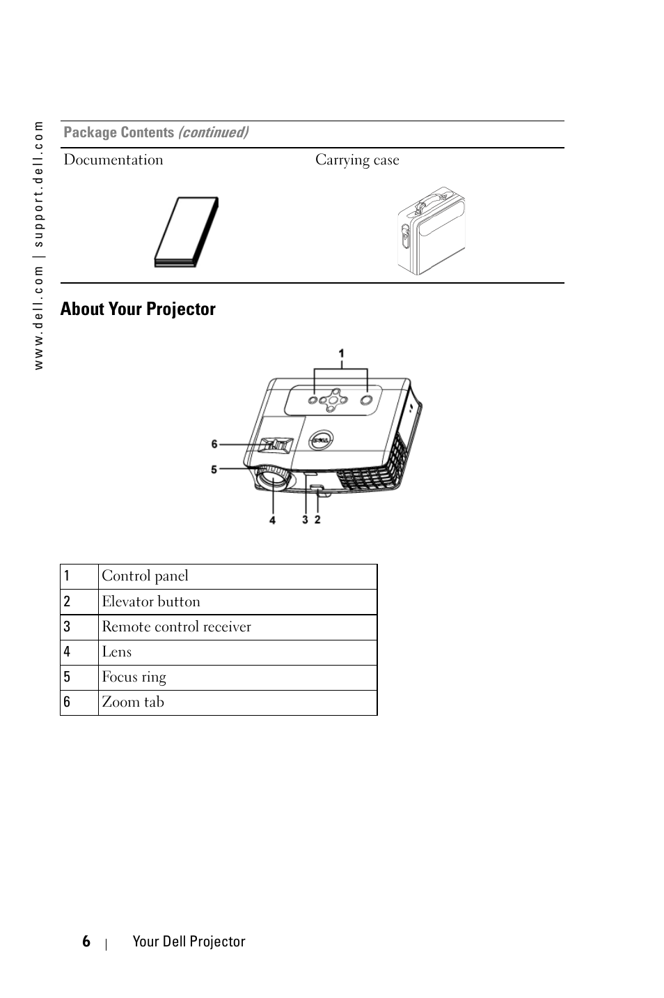 About your projector, Wissenswertes über den projektor, A propos de votre projecteur | Informazioni sul proiettore | Dell 3400MP Projector User Manual | Page 6 / 570