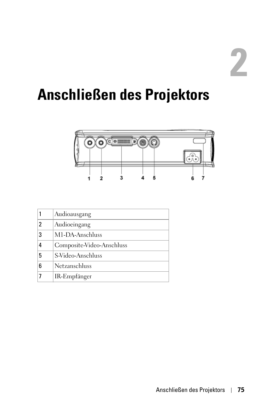 Anschließen des projektors | Dell 3400MP Projector User Manual | Page 75 / 570