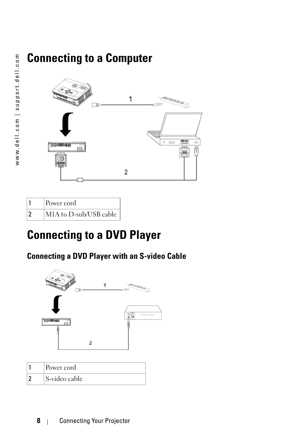 Connecting to a computer, Connecting to a dvd player, Connecting a dvd player with an s-video cable | Anschließen an einen computer, Anschließen an einen dvd-player, Connexion à un ordinateur, Connexion à un lecteur dvd, Connexion à un lecteur dvd avec un câble s-vidéo, Collegamento a un computer, Collegamento a un lettore dvd | Dell 3400MP Projector User Manual | Page 8 / 570