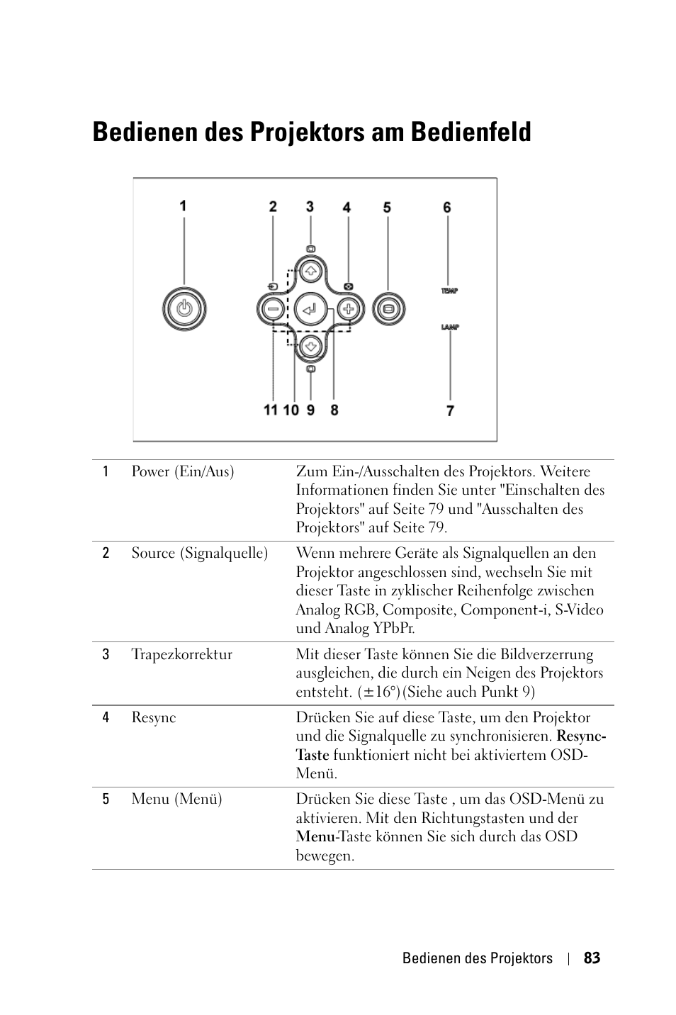 Bedienen des projektors am bedienfeld | Dell 3400MP Projector User Manual | Page 83 / 570