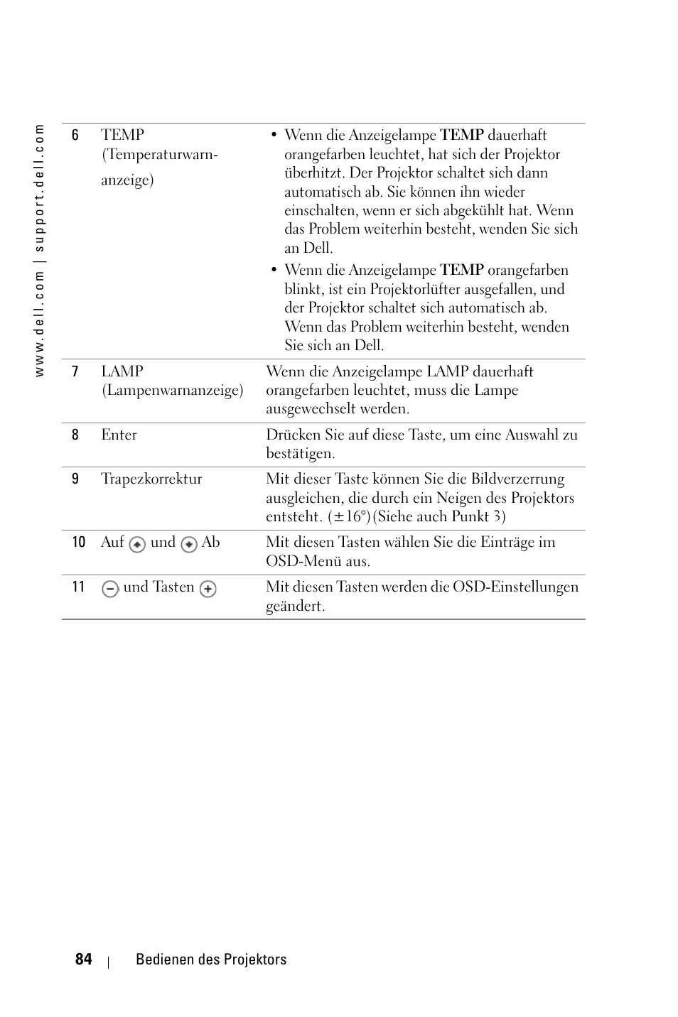 Dell 3400MP Projector User Manual | Page 84 / 570