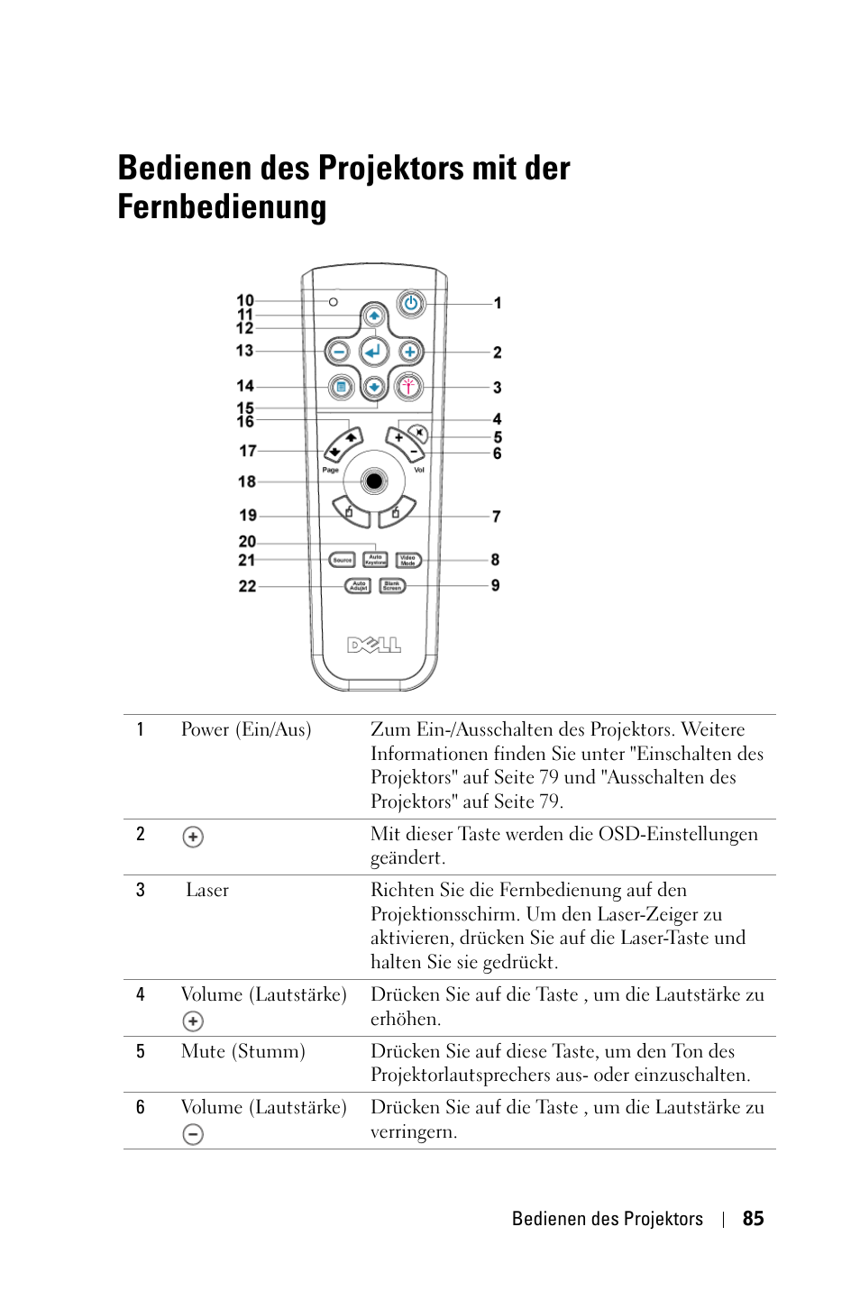 Bedienen des projektors mit der fernbedienung | Dell 3400MP Projector User Manual | Page 85 / 570