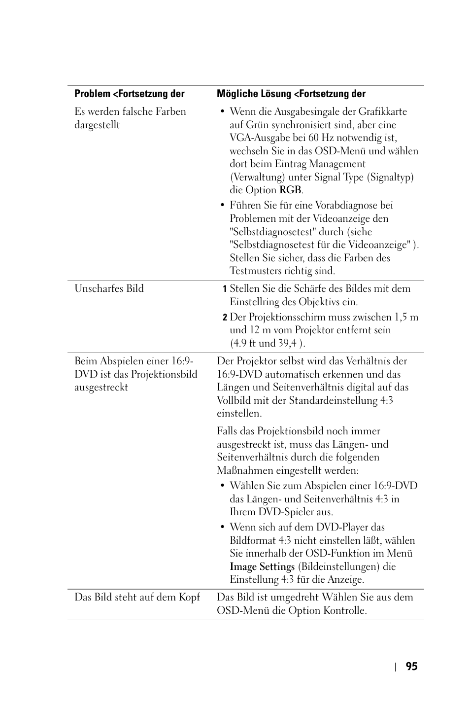 Dell 3400MP Projector User Manual | Page 95 / 570