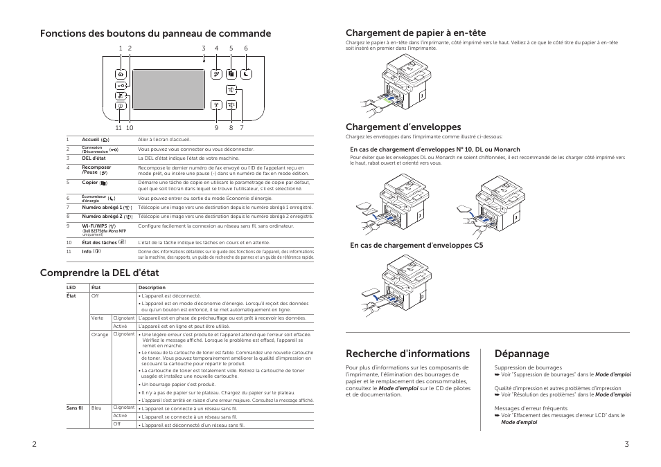 Recherche d'informations, Dépannage, Chargement de papier à en-tête | Chargement d’enveloppes | Dell B3465dnf Mono Laser Multifunction Printer User Manual | Page 4 / 6