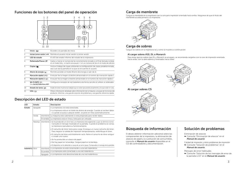 Búsqueda de información, Solución de problemas, Carga de membrete | Carga de sobres | Dell B3465dnf Mono Laser Multifunction Printer User Manual | Page 6 / 6