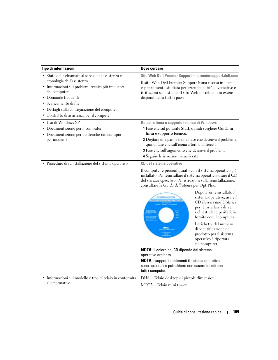 Dell OptiPlex 170L User Manual | Page 109 / 202