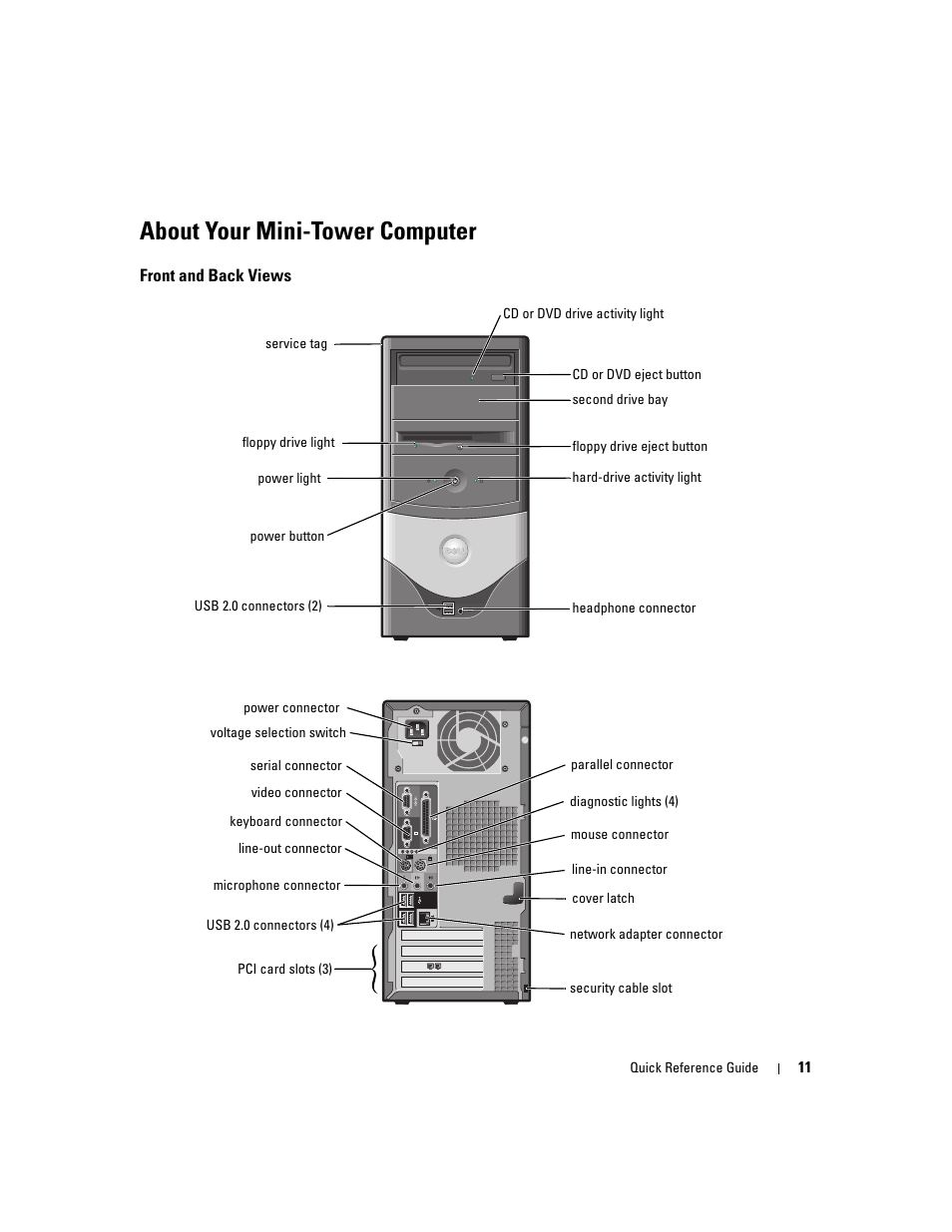 About your mini-tower computer, Front and back views | Dell OptiPlex 170L User Manual | Page 11 / 202