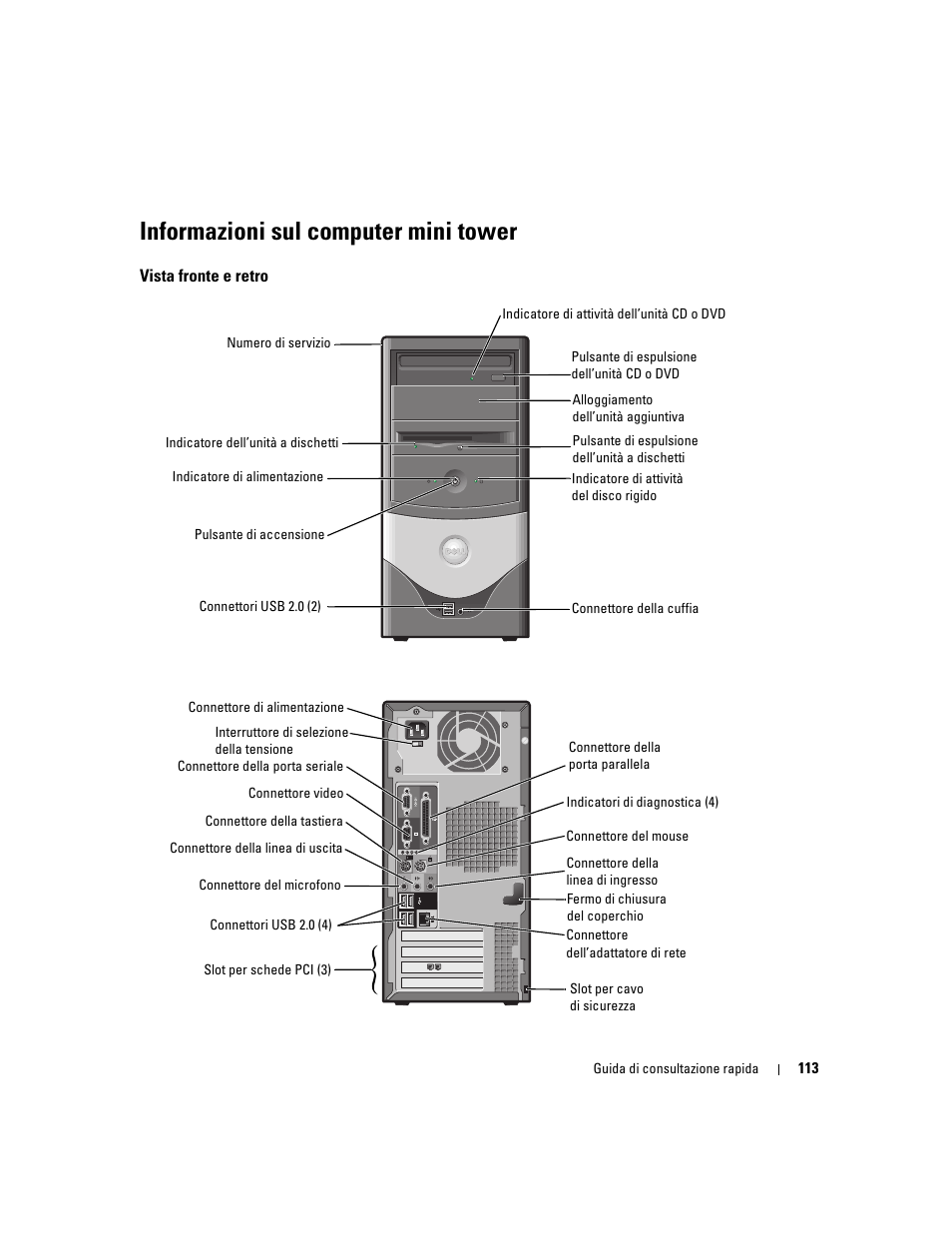 Informazioni sul computer mini tower, Vista fronte e retro | Dell OptiPlex 170L User Manual | Page 113 / 202