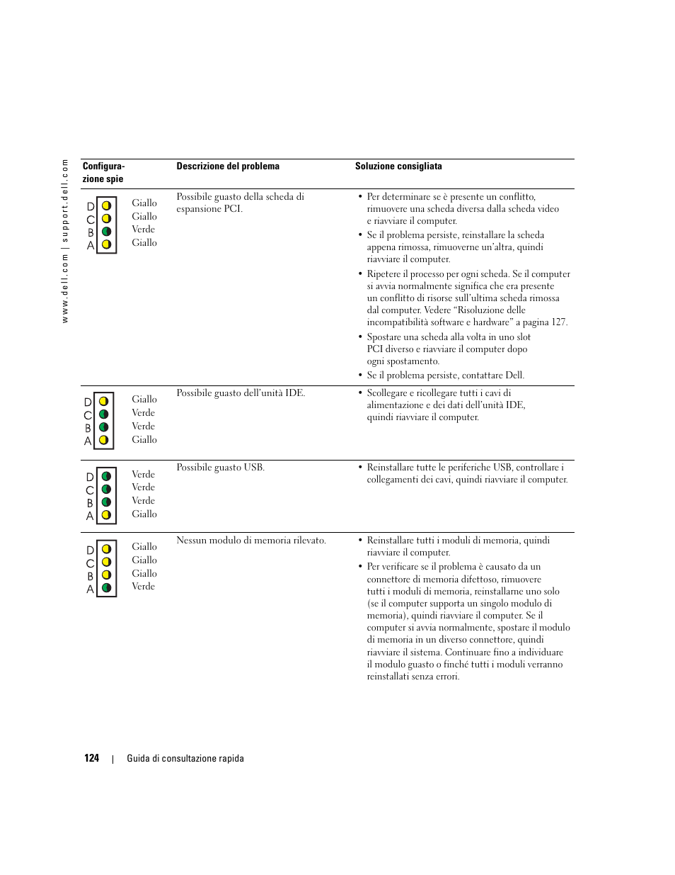 Dell OptiPlex 170L User Manual | Page 124 / 202