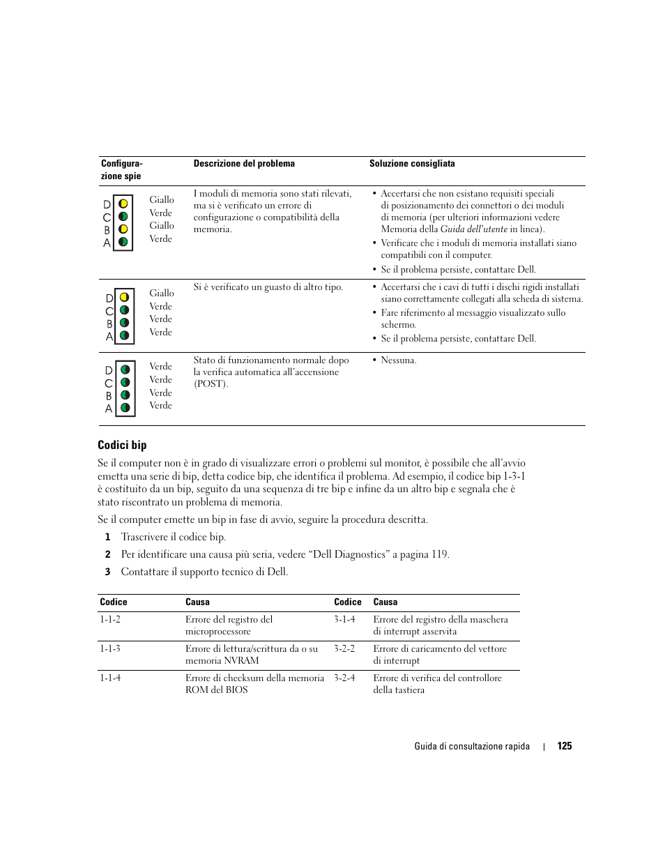 Codici bip | Dell OptiPlex 170L User Manual | Page 125 / 202