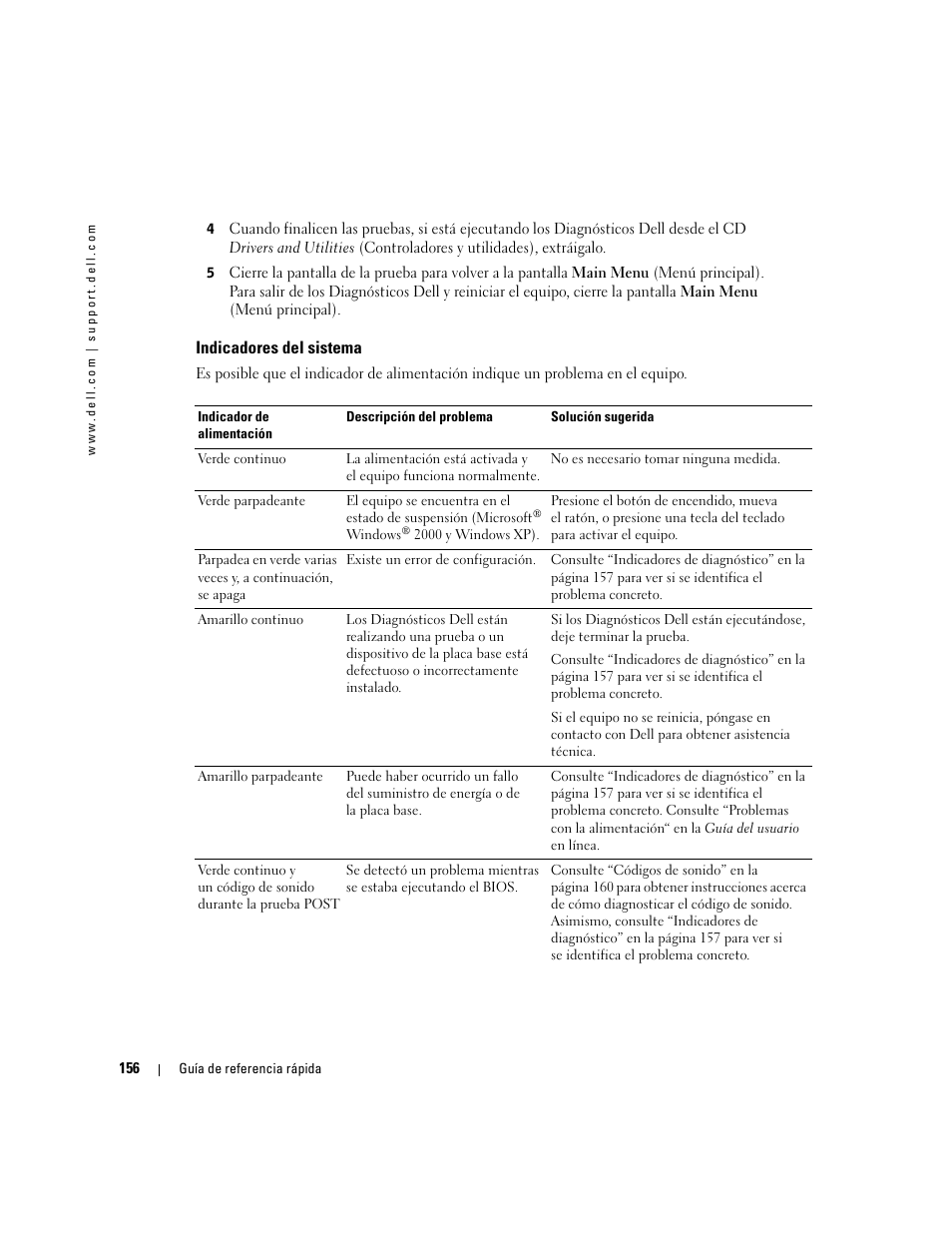 Indicadores del sistema | Dell OptiPlex 170L User Manual | Page 156 / 202