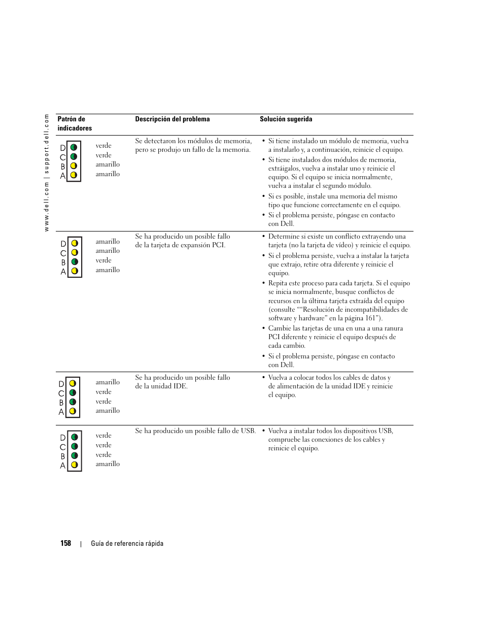 Dell OptiPlex 170L User Manual | Page 158 / 202