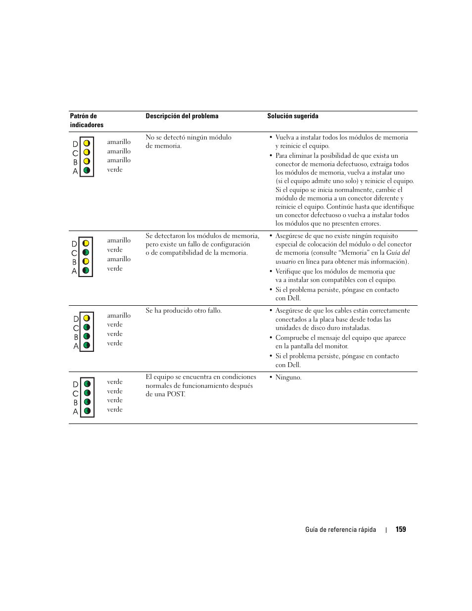 Dell OptiPlex 170L User Manual | Page 159 / 202