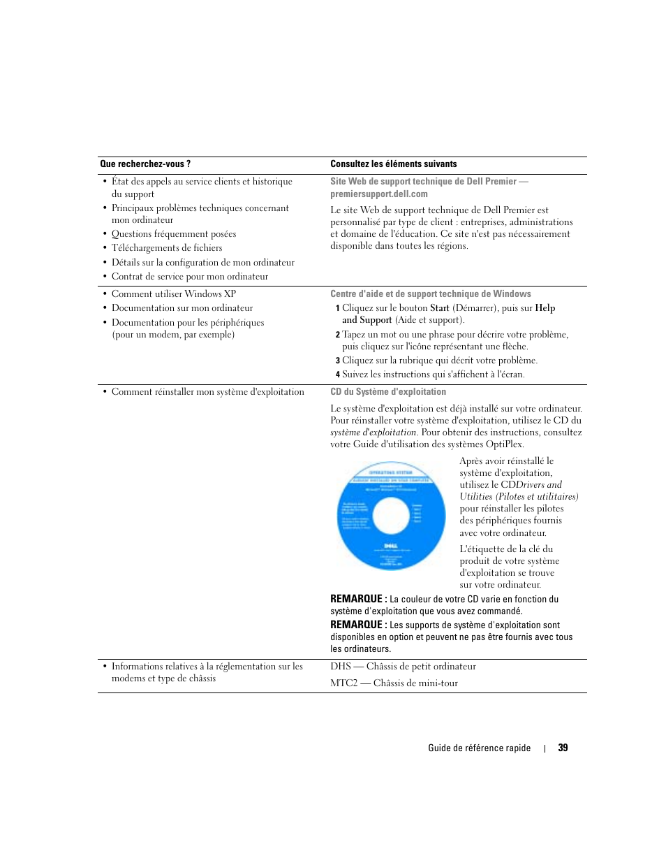 Dell OptiPlex 170L User Manual | Page 39 / 202