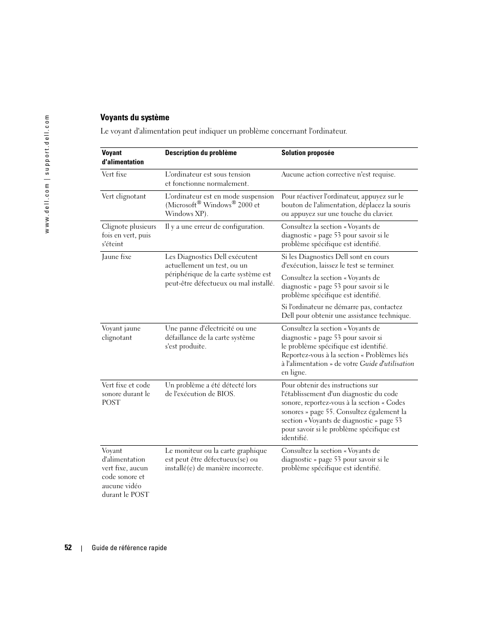 Voyants du système | Dell OptiPlex 170L User Manual | Page 52 / 202