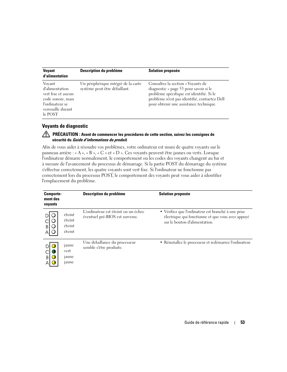 Voyants de diagnostic | Dell OptiPlex 170L User Manual | Page 53 / 202