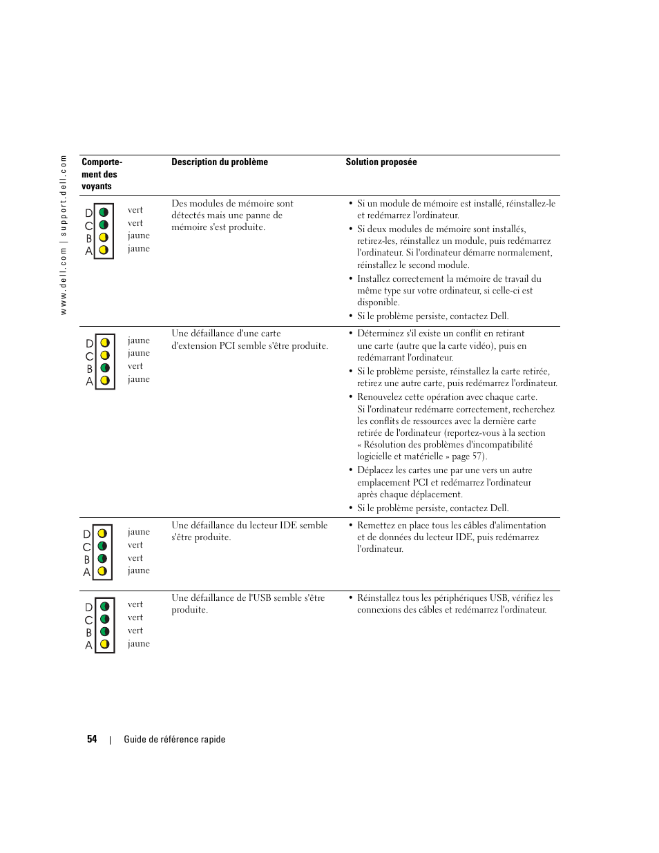 Dell OptiPlex 170L User Manual | Page 54 / 202