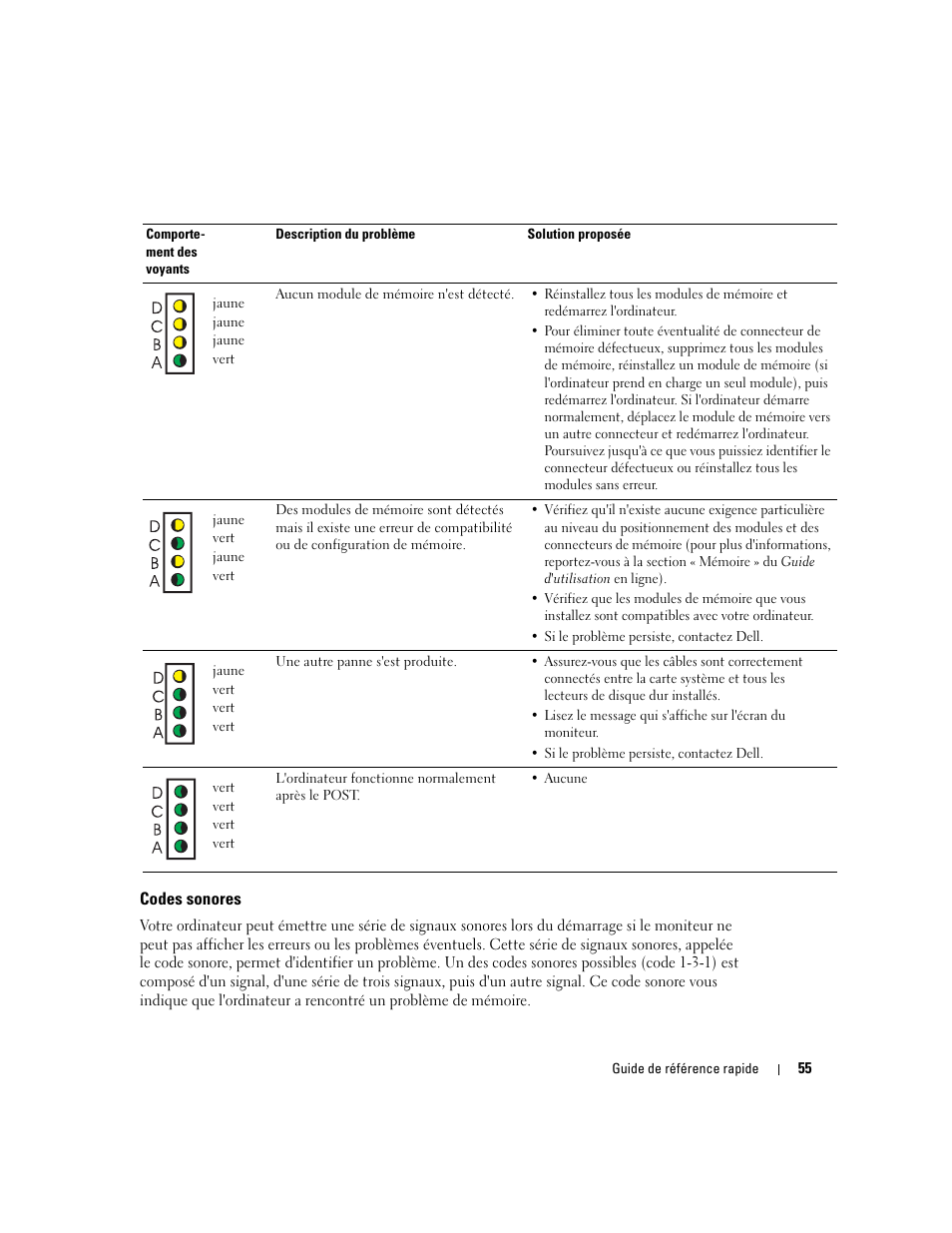 Codes sonores | Dell OptiPlex 170L User Manual | Page 55 / 202
