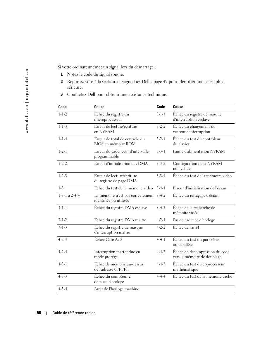 Dell OptiPlex 170L User Manual | Page 56 / 202