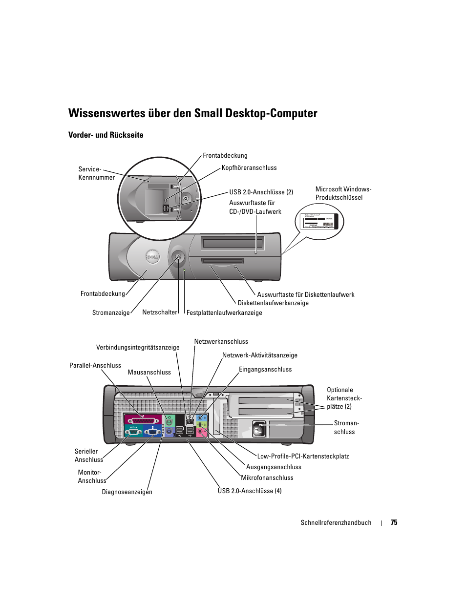 Wissenswertes über den small desktop-computer, Vorder- und rückseite | Dell OptiPlex 170L User Manual | Page 75 / 202