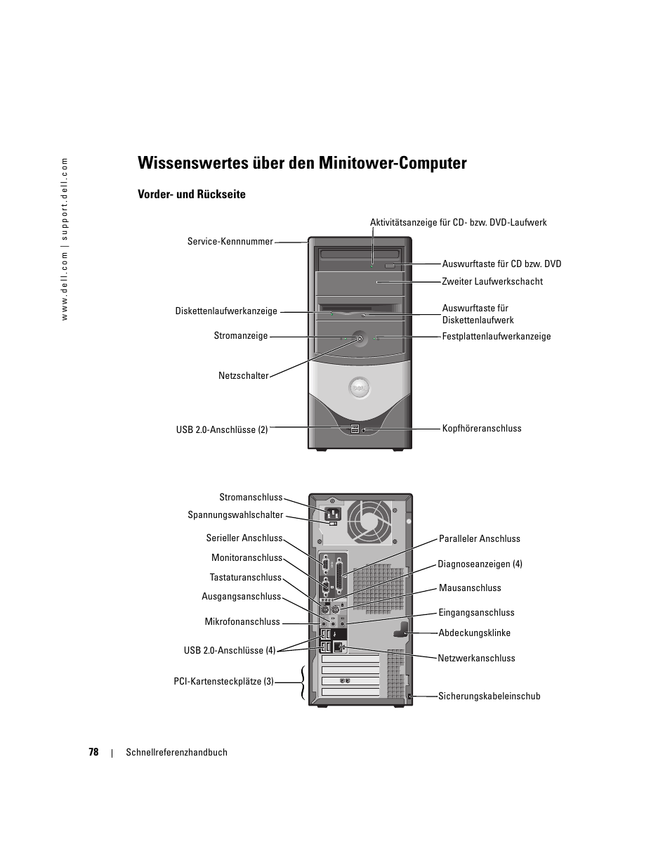 Wissenswertes über den minitower-computer, Vorder- und rückseite | Dell OptiPlex 170L User Manual | Page 78 / 202