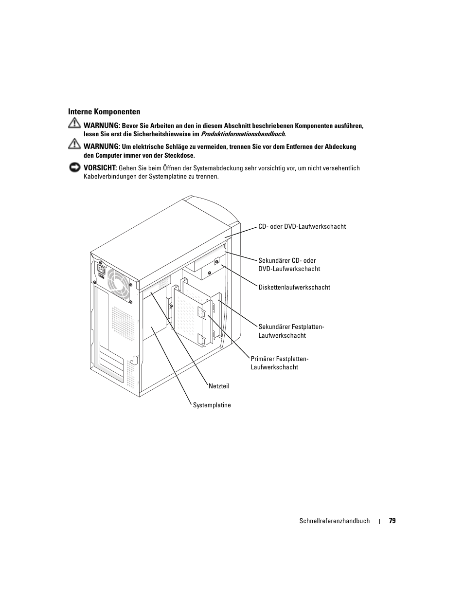 Interne komponenten | Dell OptiPlex 170L User Manual | Page 79 / 202