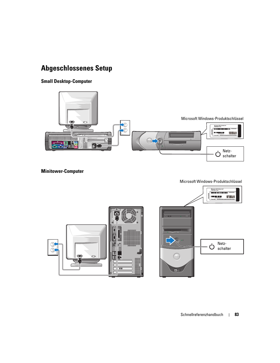 Abgeschlossenes setup, Small desktop-computer, Minitower-computer | Dell OptiPlex 170L User Manual | Page 83 / 202