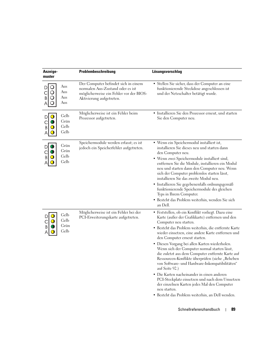 Dell OptiPlex 170L User Manual | Page 89 / 202