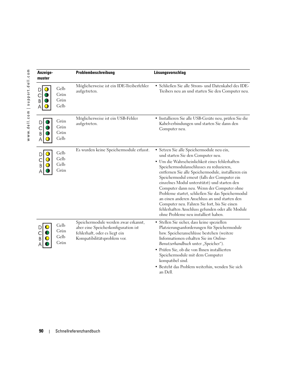 Dell OptiPlex 170L User Manual | Page 90 / 202