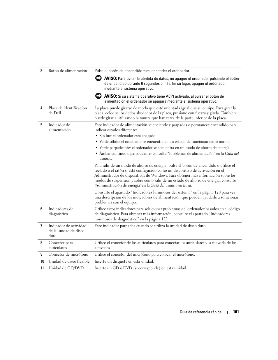 Dell OptiPlex GX520 User Manual | Page 101 / 134